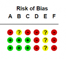 偏见风险表:由红色、黄色和绿色符号组成的网格